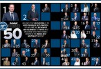 Power moves: Hotelier Middle East annual Power 50 2018 list REVEALED!